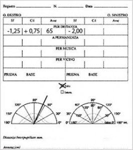 Ophthalmology prescription