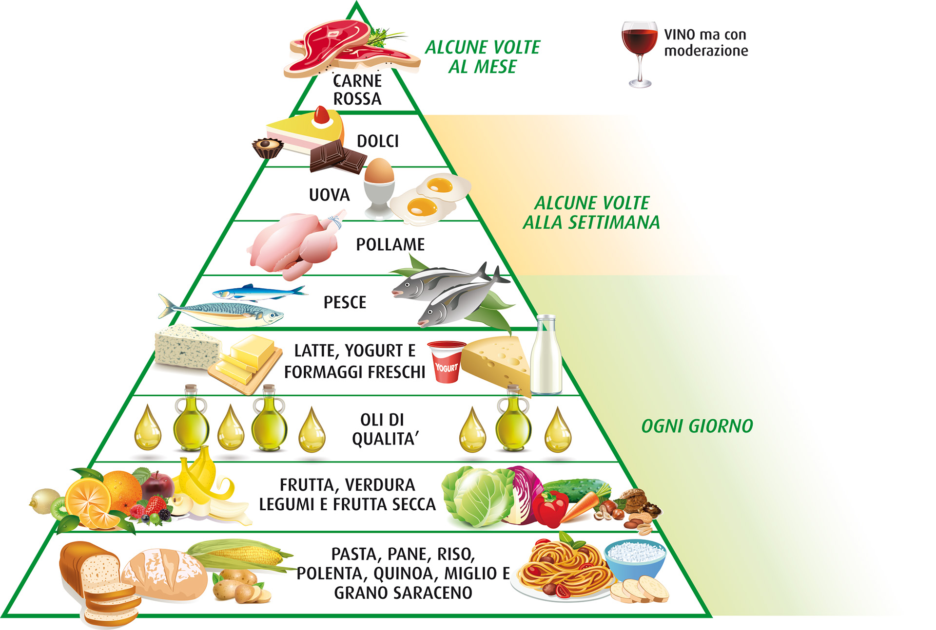 Caracteristicas de la dieta mediterranea